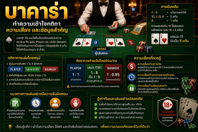 บาคาร่า